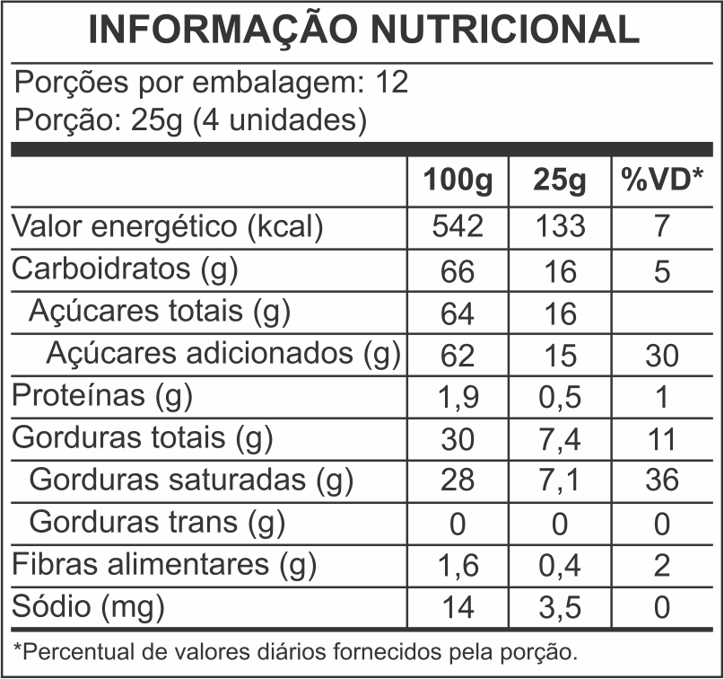 tabela nutricional Pelotitas Pack 300g