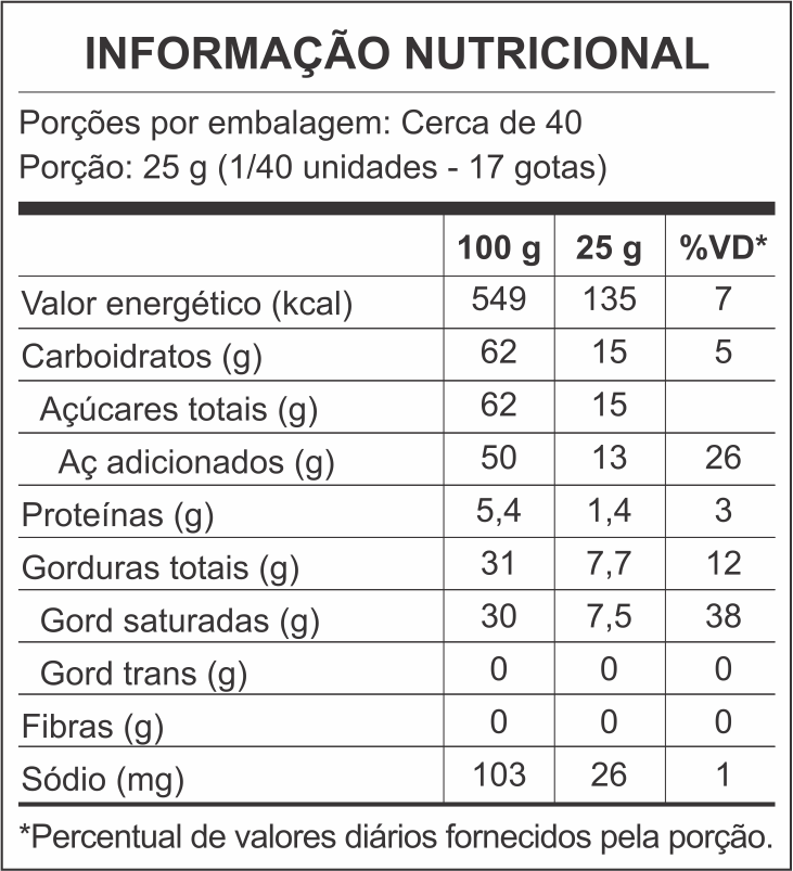 tabela nutricional Roma Top White Chocolate Flavor Bar 1,01Kg