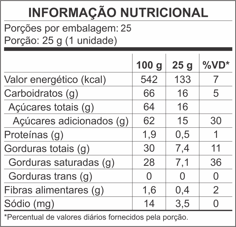 tabela nutricional Gorduchinha Pot 625g