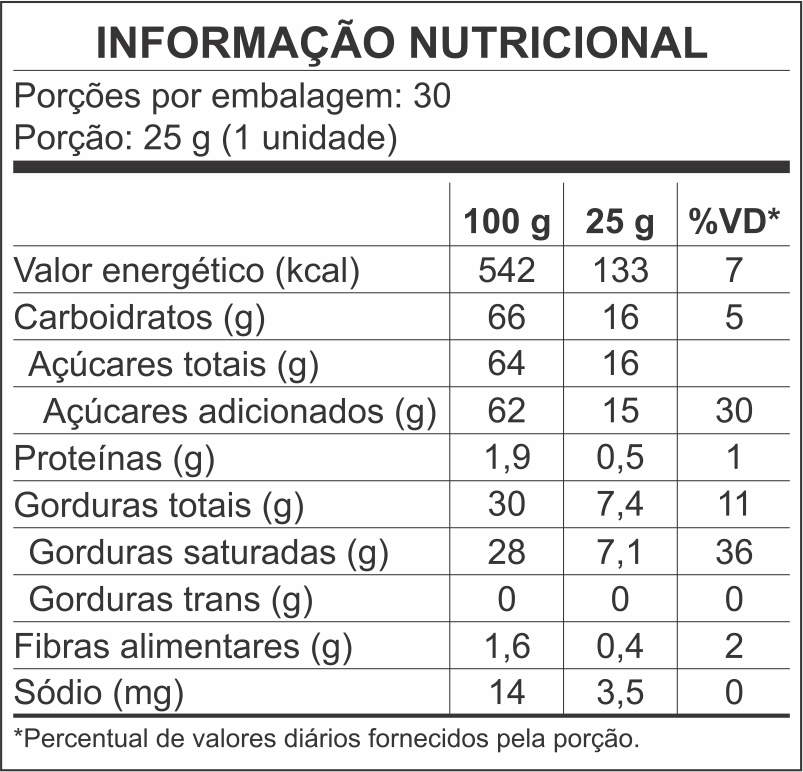 tabela nutricional Gorduchinha Pot 750g
