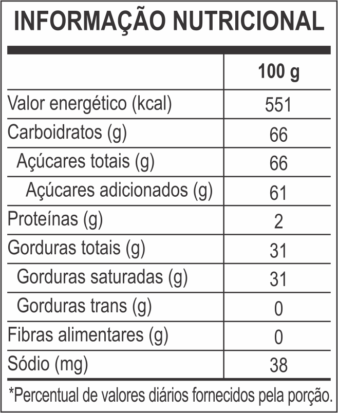 tabela nutricional Pura Mania Blanco 25Kg