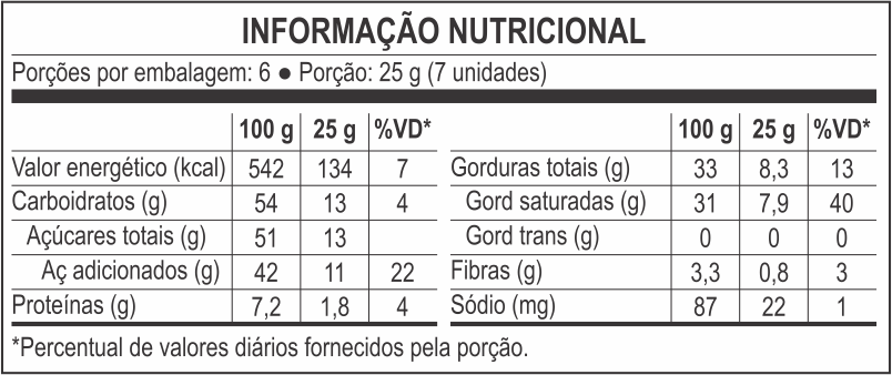 tabela nutricional Mezcla de Monedas Pote 150g