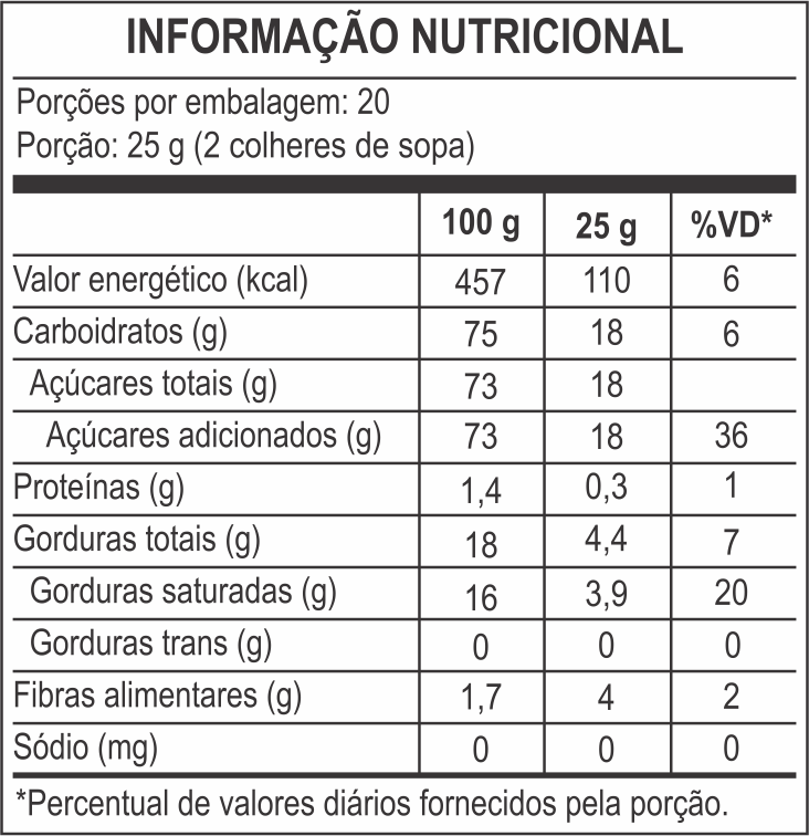 tabela nutricional Granulado Macio Ao Leite 80g