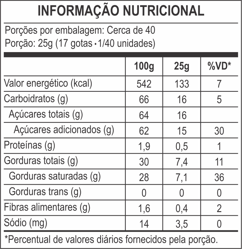 tabela nutricional Pura Mania Ao Leite gotas 1,01Kg
